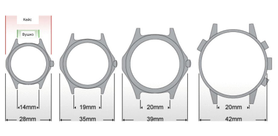 Ширина браслета и ремешка